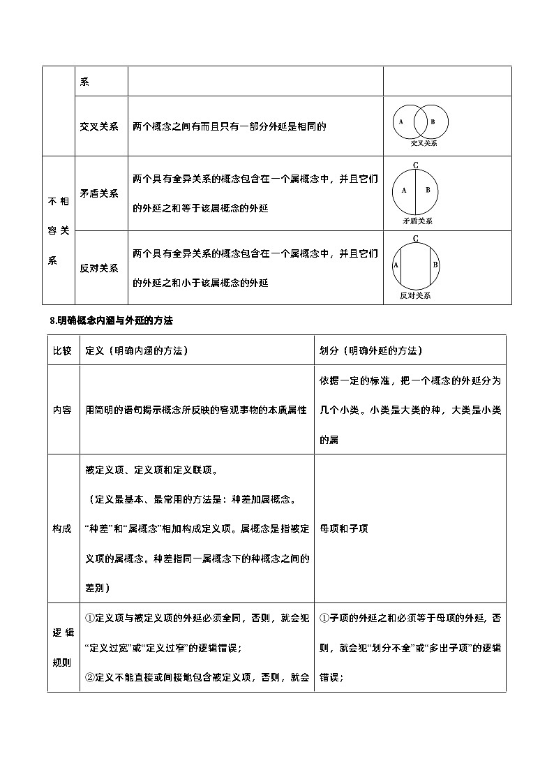 第二单元 遵循逻辑思维规则——【期末复习】高中政治章节知识点梳理（统编版选择性必修3）02