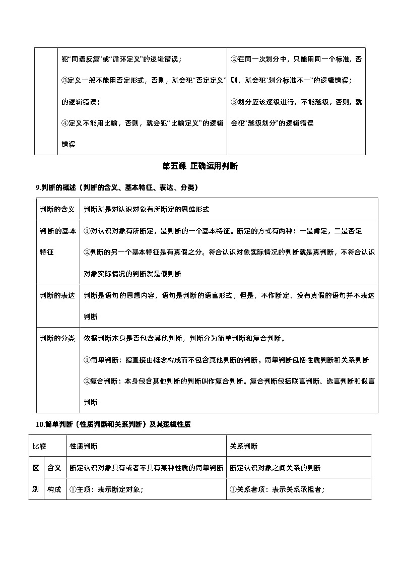 第二单元 遵循逻辑思维规则——【期末复习】高中政治章节知识点梳理（统编版选择性必修3）03