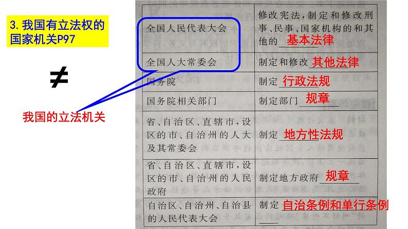 第九课  全面依法治国的基本要求——高一下学期《政治与法治》期末单元复习课件（统编版必修3）第4页