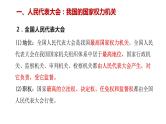 第五课 我国的根本政治制度——高一下学期《政治与法治》期末单元复习课件（统编版必修3）