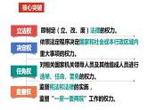 第五课 我国的根本政治制度——高一下学期《政治与法治》期末单元复习课件（统编版必修3）