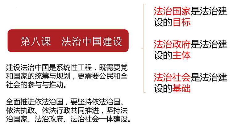 第八课  法治中国建设——高一下学期《政治与法治》期末单元复习课件（统编版必修3）第2页