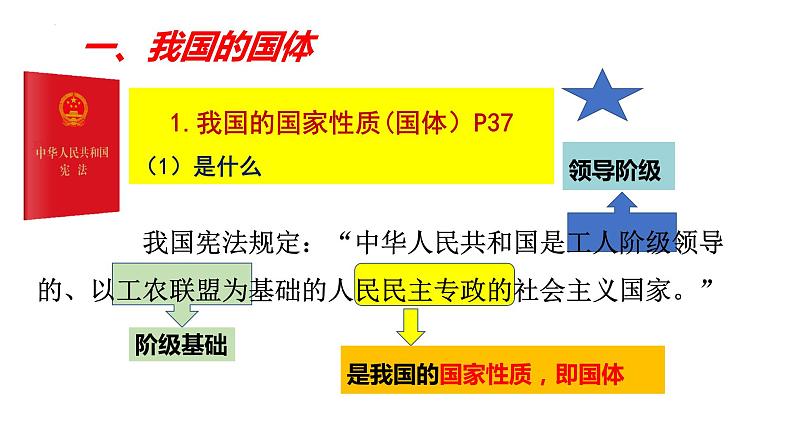 第四课  人民民主专政的社会主义国家——高一下学期《政治与法治》期末单元复习课件（统编版必修3）第3页