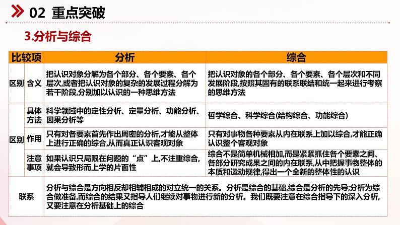 第三单元 运用辩证思维方法——高二政治选择性必修三《逻辑与思维》期末复习课件08