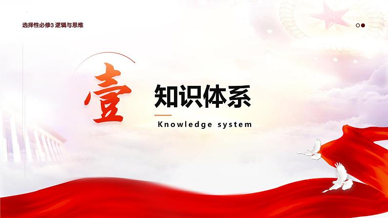 第四单元 提高创新思维能力——高二政治选择性必修三《逻辑与思维》期末复习课件第3页