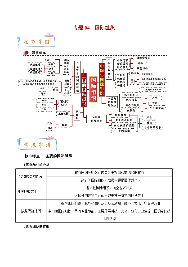 专题04  国际组织（知识点清单）——2022-2023学年高二年级政治下学期期末知识点精讲+训练学案（部编版）第1页