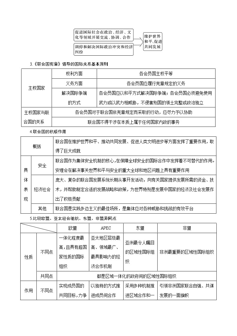 专题04  国际组织（知识点清单）——2022-2023学年高二年级政治下学期期末知识点精讲+训练学案（部编版）第2页