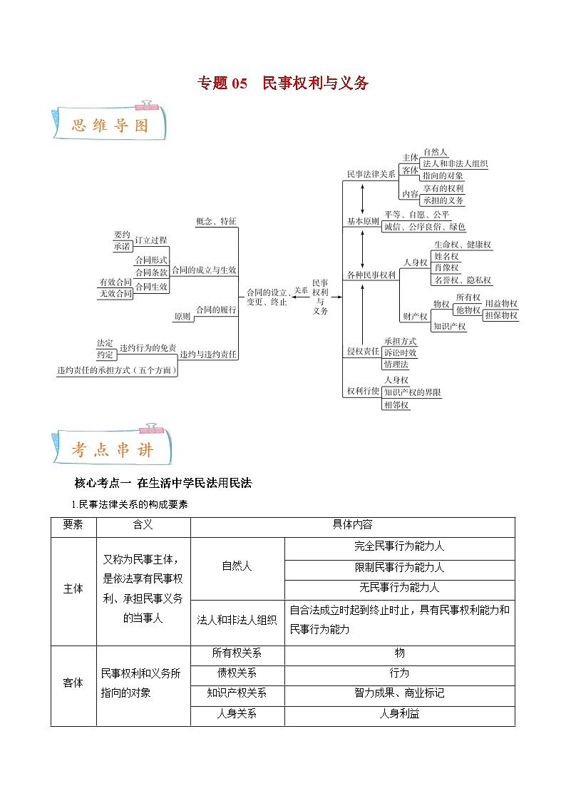 专题05 民事权利与义务——2022-2023学年高二年级政治下学期期末知识点精讲+训练学案（统编版）01