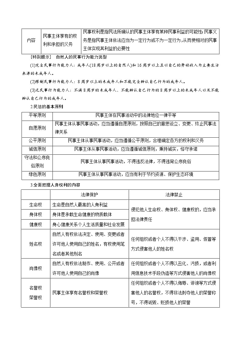 专题05 民事权利与义务——2022-2023学年高二年级政治下学期期末知识点精讲+训练学案（统编版）02