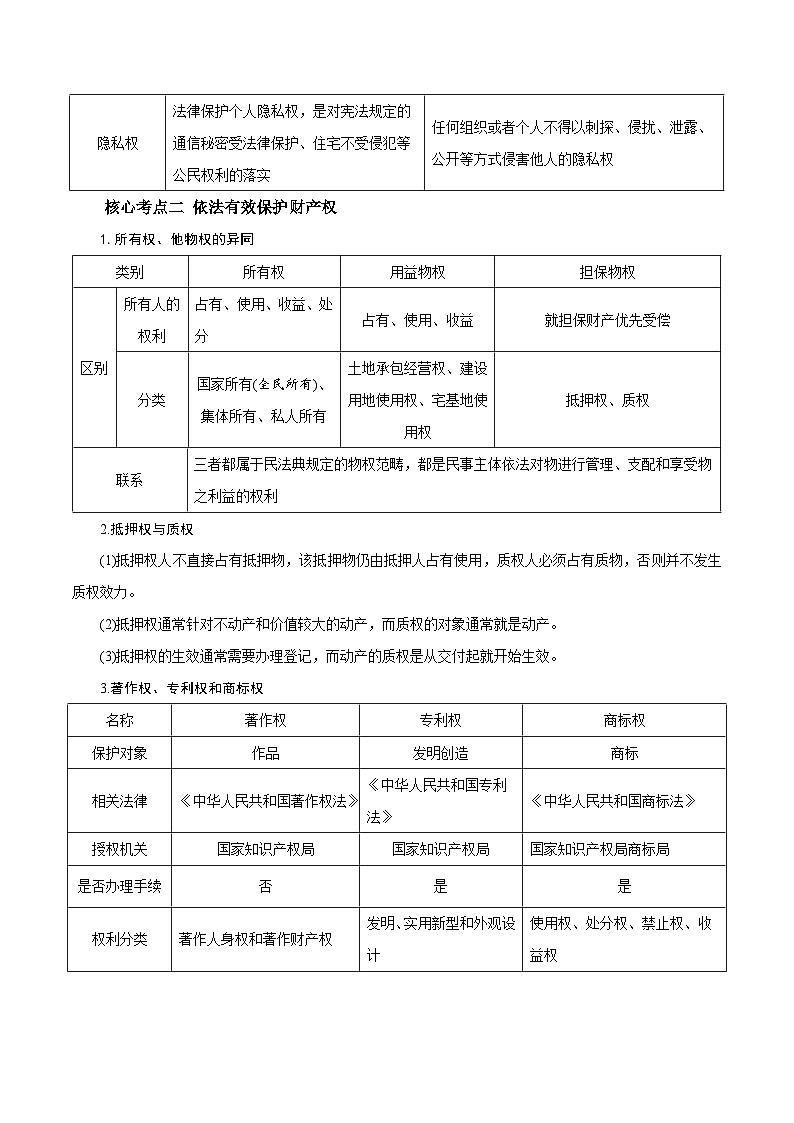 专题05 民事权利与义务——2022-2023学年高二年级政治下学期期末知识点精讲+训练学案（统编版）03