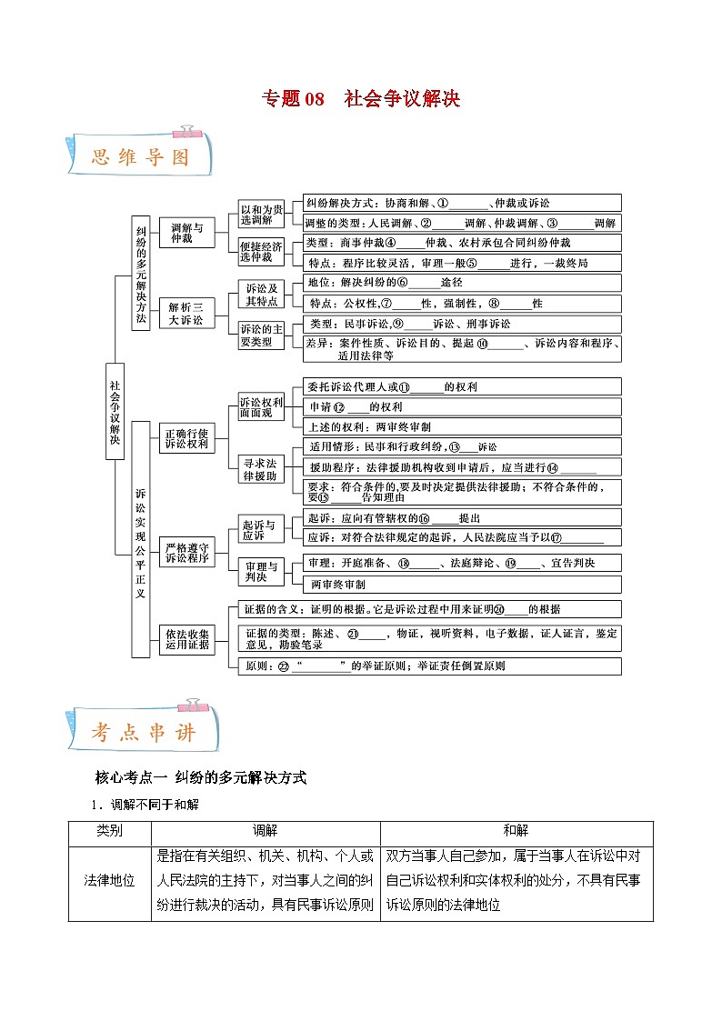 专题08 社会争议解决——2022-2023学年高二年级政治下学期期末知识点精讲+训练学案（统编版）01
