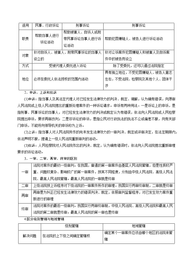专题08 社会争议解决——2022-2023学年高二年级政治下学期期末知识点精讲+训练学案（统编版）03