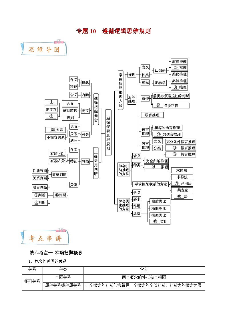 专题10 遵循逻辑思维规则（知识点清单）——2022-2023学年高二年级政治下学期期末知识点精讲+训练学案（部编版）第1页