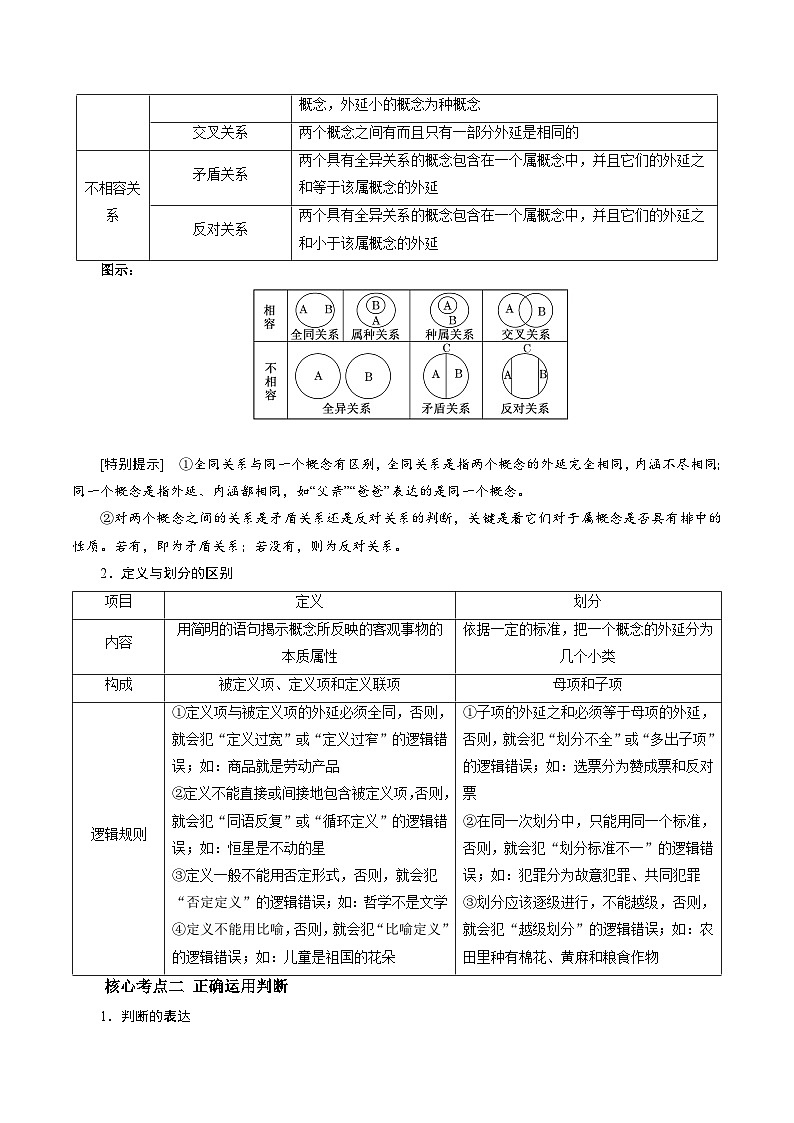 专题10 遵循逻辑思维规则（知识点清单）——2022-2023学年高二年级政治下学期期末知识点精讲+训练学案（部编版）第2页