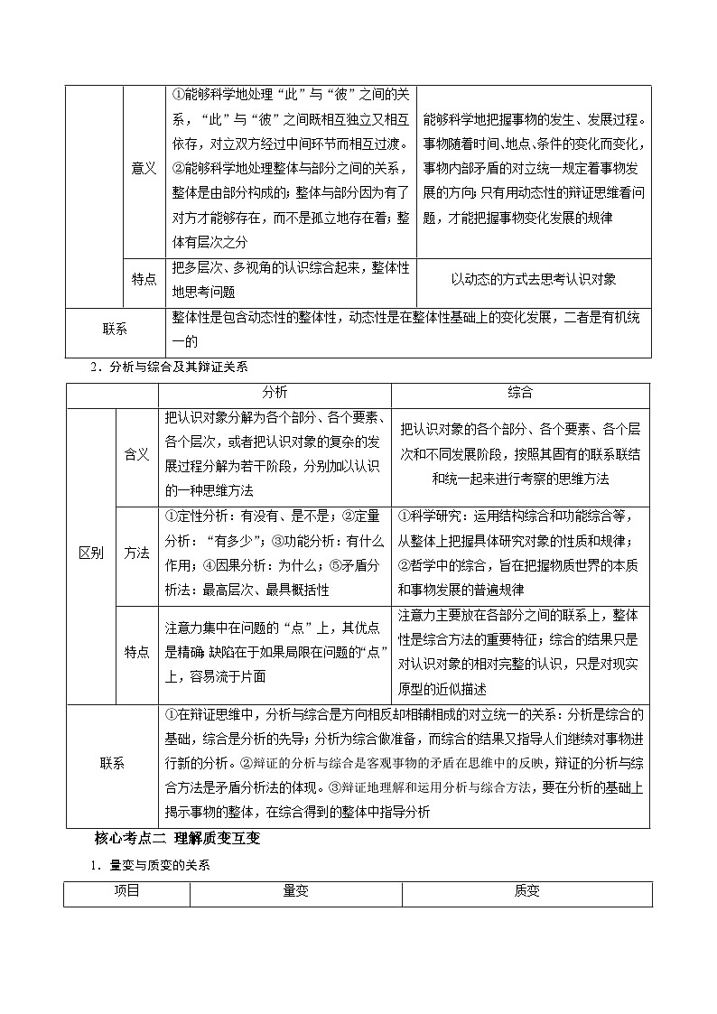 专题11 运用辩证思维方法——2022-2023学年高二年级政治下学期期末知识点精讲+训练学案（统编版）02