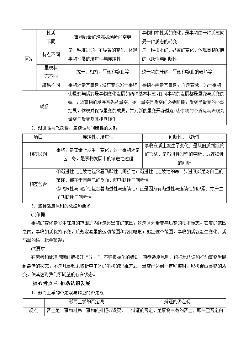 专题11 运用辩证思维方法——2022-2023学年高二年级政治下学期期末知识点精讲+训练学案（统编版）03