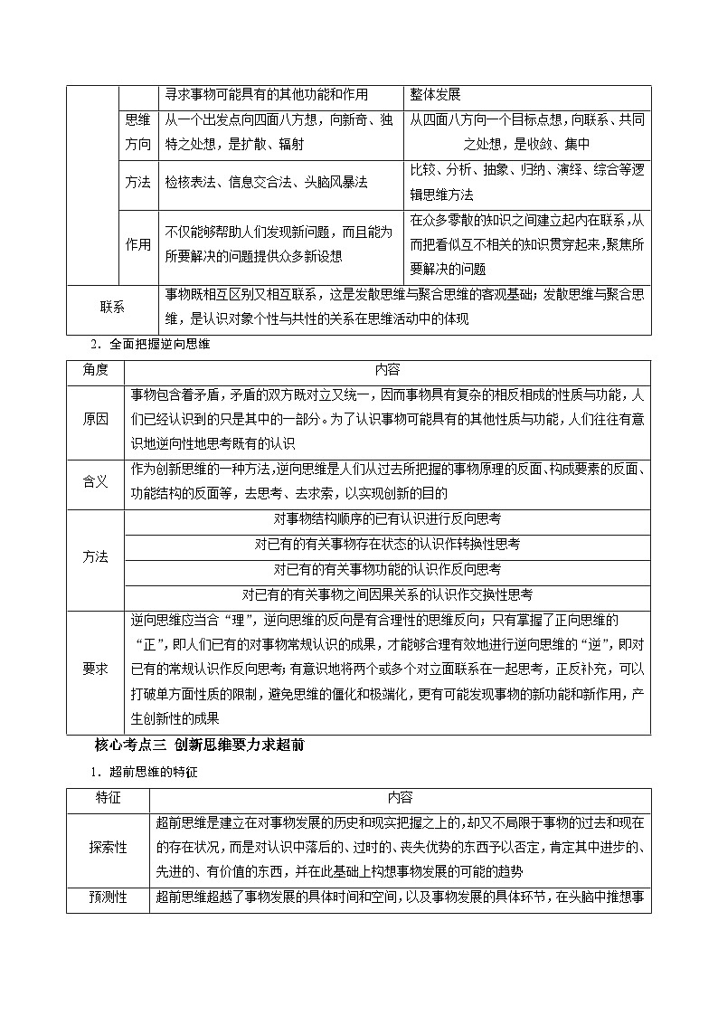 专题12 提高创新思维能力——2022-2023学年高二年级政治下学期期末知识点精讲+训练学案（统编版）03
