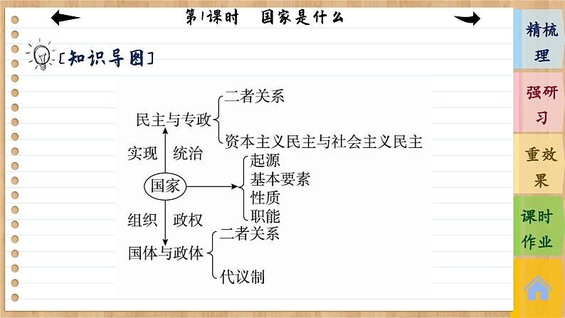 第1课时　国家是什么  第6页