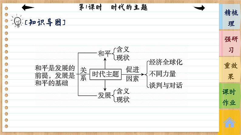 第1课时　时代的主题 第6页