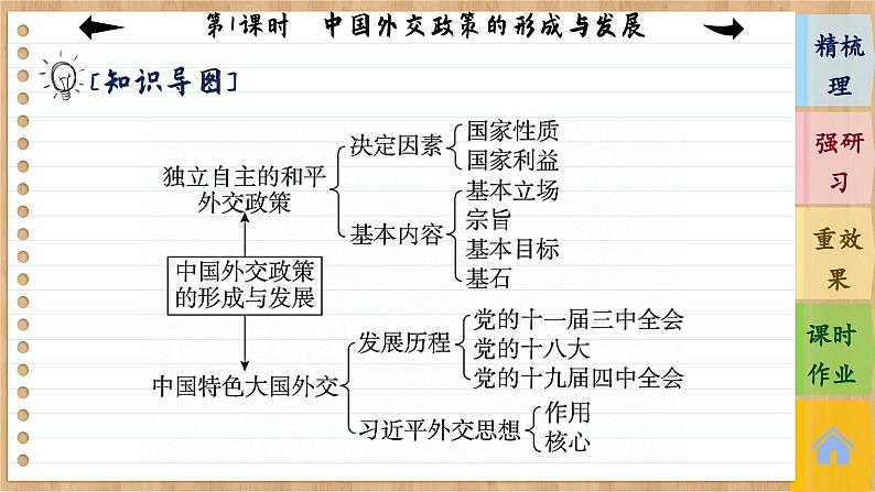 第1课时　中国外交政策的形成与发展 第6页