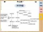 第二單元 世界多極化（單元總結課件PPT）