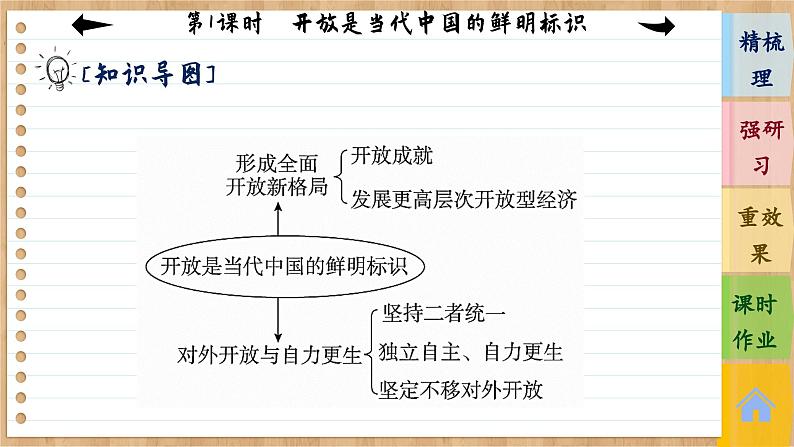 7.1《开放是当代中国的鲜明标识》课件PPT+练习课件PPT06