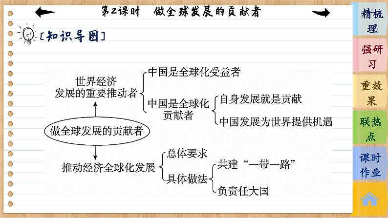 7.2《做全球发展的贡献者》课件PPT+练习课件PPT06