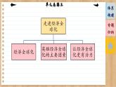 第三單元 經(jīng)濟(jì)全球化（單元總結(jié)課件PPT）