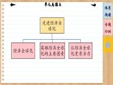 第三单元 经济全球化（单元总结课件PPT）