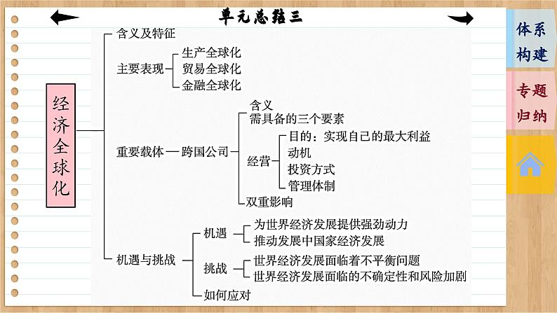 第三单元 经济全球化（单元总结课件PPT）05