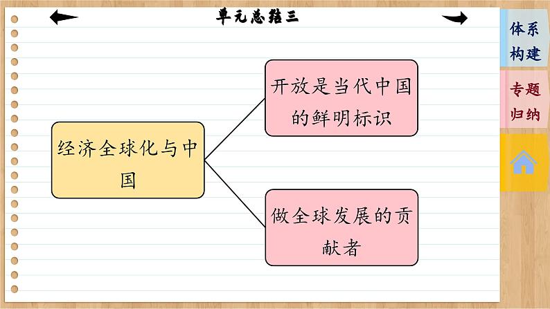 第三单元 经济全球化（单元总结课件PPT）07