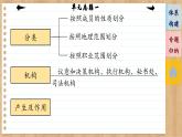 第四單元 國(guó)際組織（單元總結(jié)課件PPT）