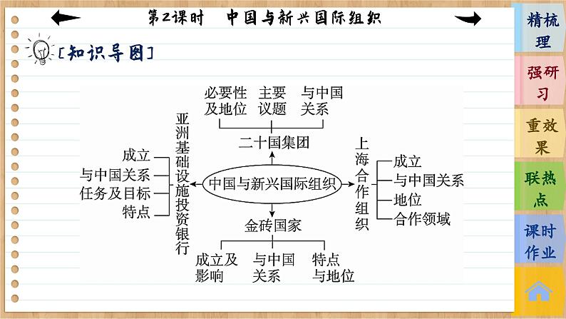 9.2《中国与新兴国际组织》课件PPT+练习课件PPT06