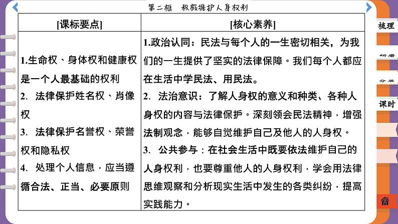 1.2 积极维护人身权利（课件PPT）02