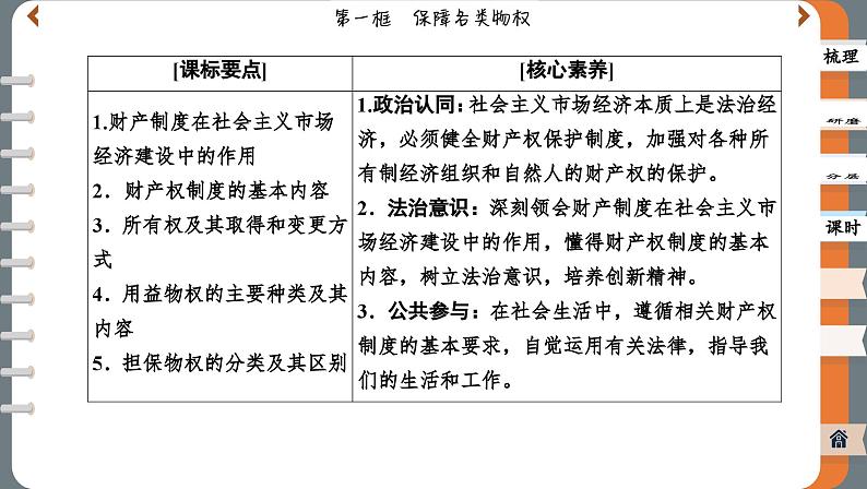 2.1 保障各类物权（课件PPT）02