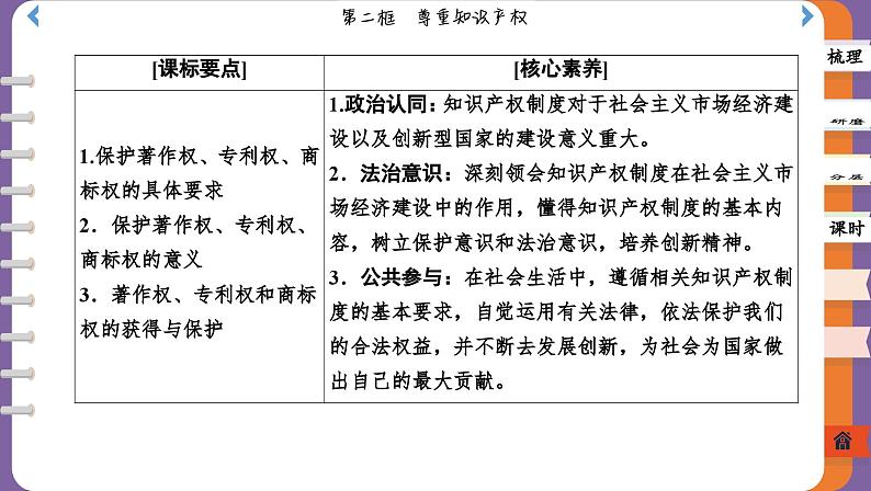 2.2 尊重知识产权（课件PPT）第2页