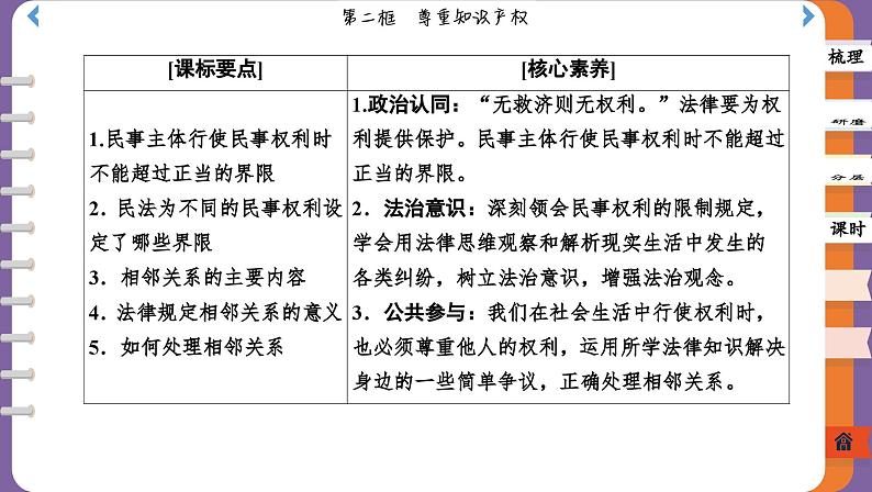 4.2 权利行使 注意界限（课件PPT）02