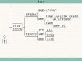 第一单元 民事权利与义务 单元总结（课件PPT）