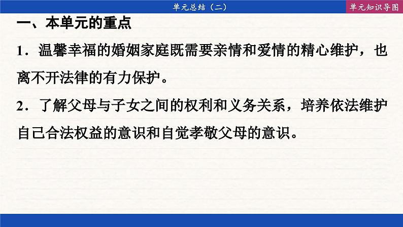 第二单元 家庭与婚姻 单元总结（课件PPT）第5页
