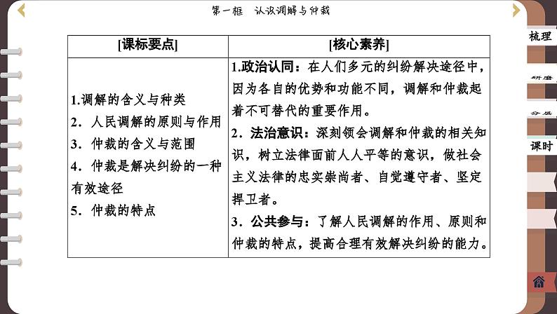 9.1 认识调解与仲裁 （课件PPT）02