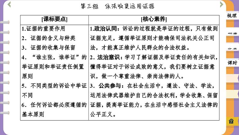 10.3 依法收集运用证据（课件PPT）02