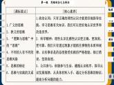 1.1 思维的含义与特征（课件PPT）