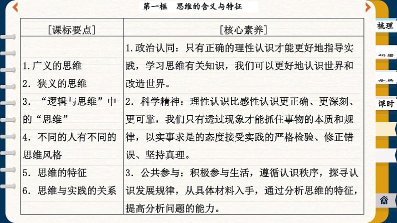 1.1 思维的含义与特征（课件PPT）02