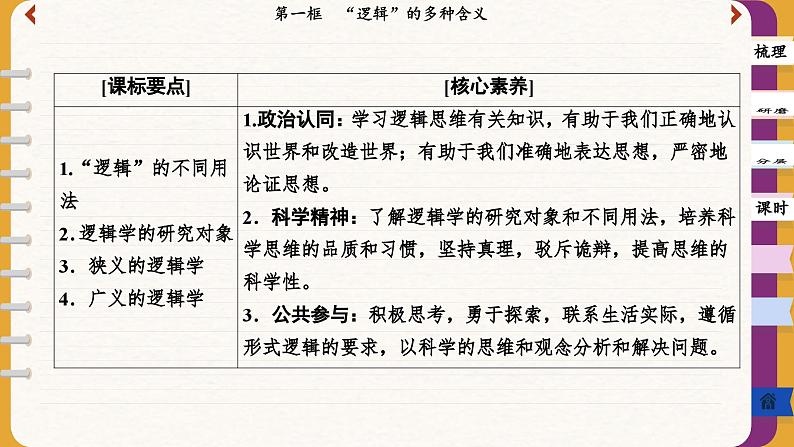 2.1 “逻辑”的多种含义（课件PPT）第2页