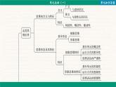 第一单元 树立科学思维观念 单元总结（课件PPT）