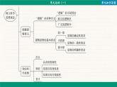 第一单元 树立科学思维观念 单元总结（课件PPT）