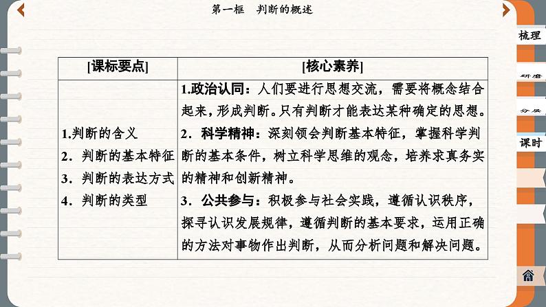 5.1 判断的概述（课件PPT）02