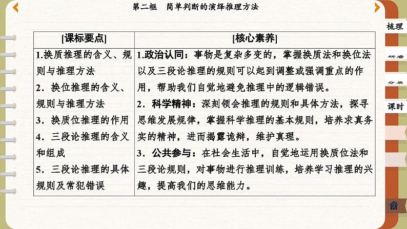 6.2 简单判断的演绎推理方法（课件PPT）第2页