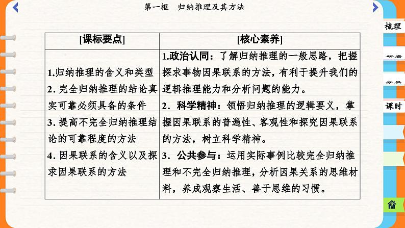 7.1 归纳推理及其方法（课件PPT）02