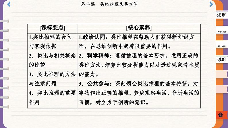 7.2 类比推理及其方法（课件PPT）02